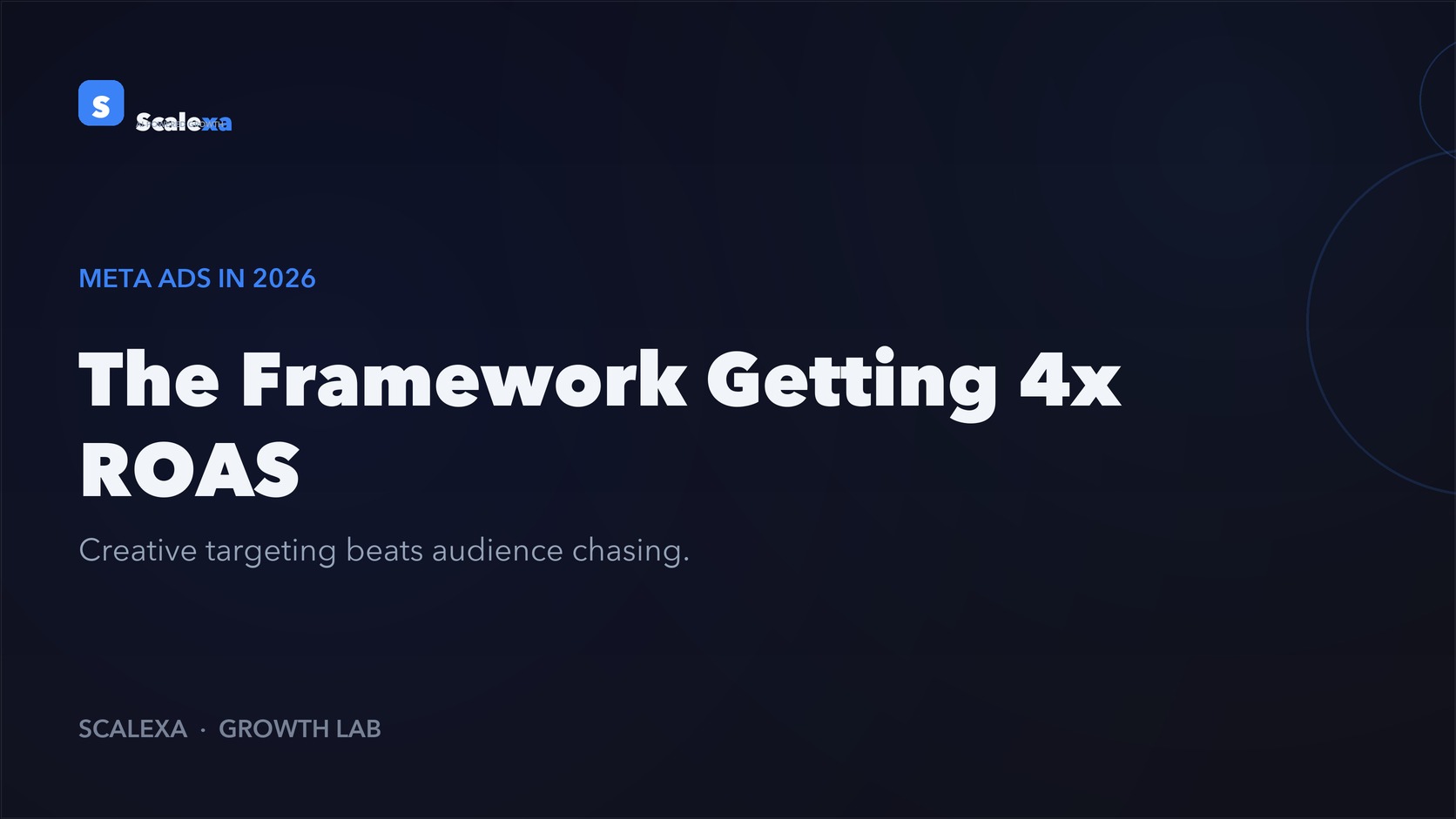 META Ads in 2026: The Framework Getting 4x ROAS Consistently